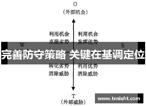 完善防守策略 关键在基调定位